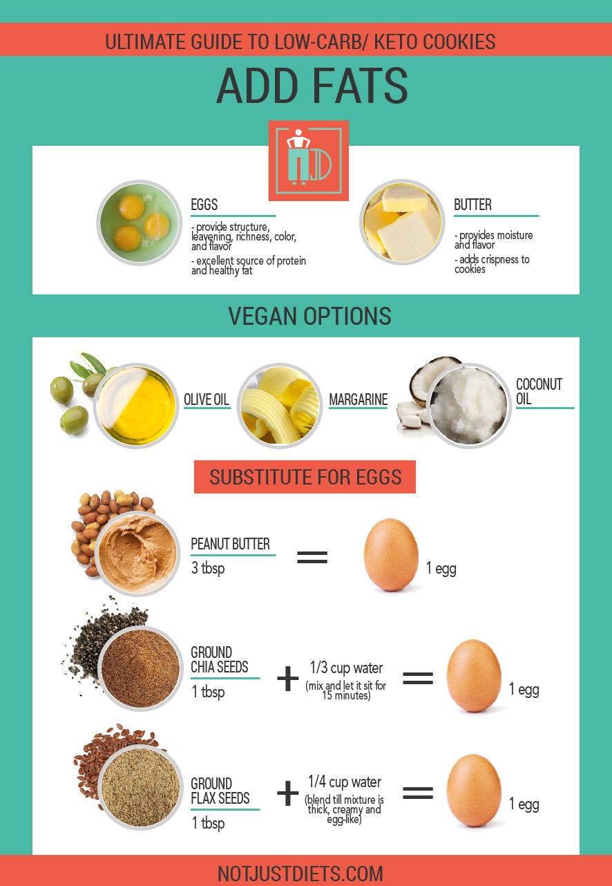 Fats in Keto Baking with Vegan Substitutes