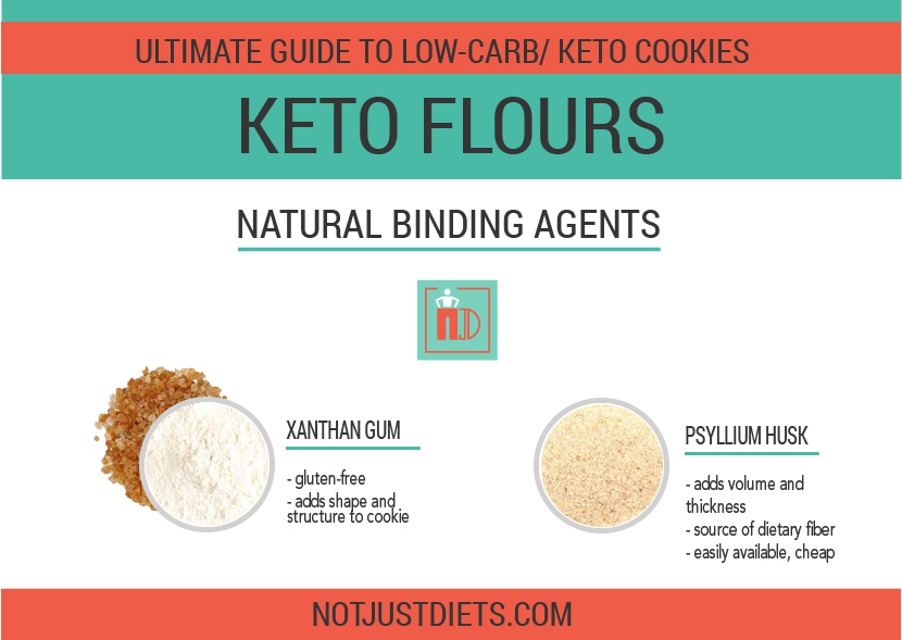 Binding agents for gluten-free Keto flours